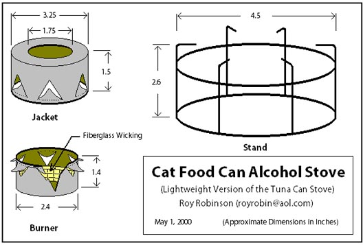 the cat food can alcohol stove